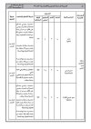 شروط الالتحاق بالمناصب العليا الجريدة الرسمية 11.jpg شروط الالتحاق بالمناصب العليا الجريدة الرسمية 11.jpg