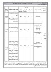 شروط الالتحاق بالمناصب العليا الجريدة الرسمية 1.jpg شروط الالتحاق بالمناصب العليا الجريدة الرسمية 1.jpg