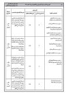 شروط الالتحاق بالمناصب العليا الجريدة الرسمية 2.jpg شروط الالتحاق بالمناصب العليا الجريدة الرسمية 2.jpg