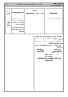 شروط الالتحاق بالمناصب العليا الجريدة الرسمية 3.jpg شروط الالتحاق بالمناصب العليا الجريدة الرسمية 3.jpg